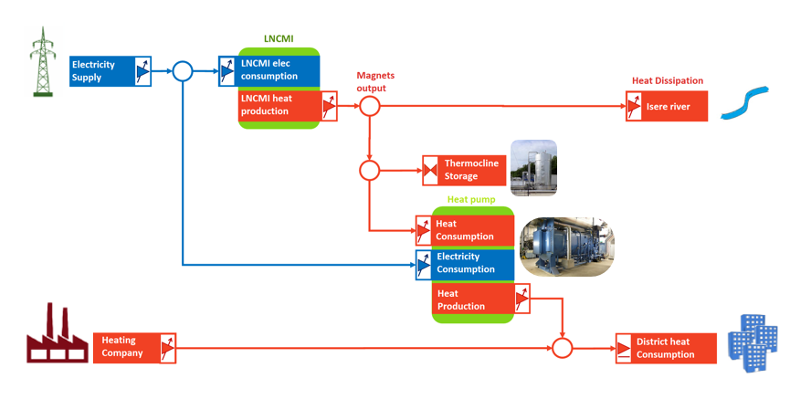 _images/wasteHeatRecovery.PNG